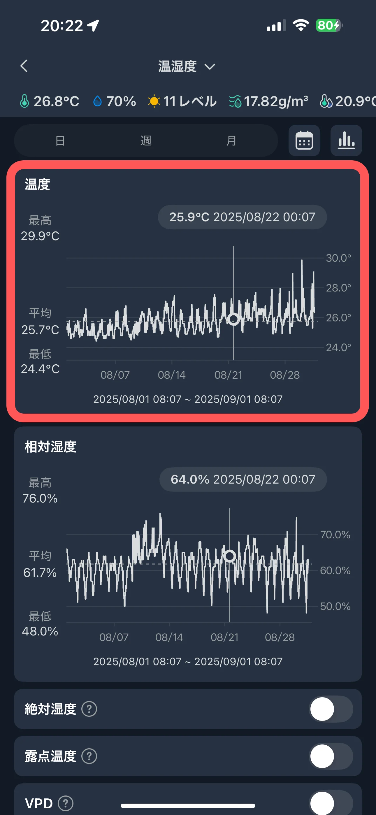 2025年8月の室温推移
