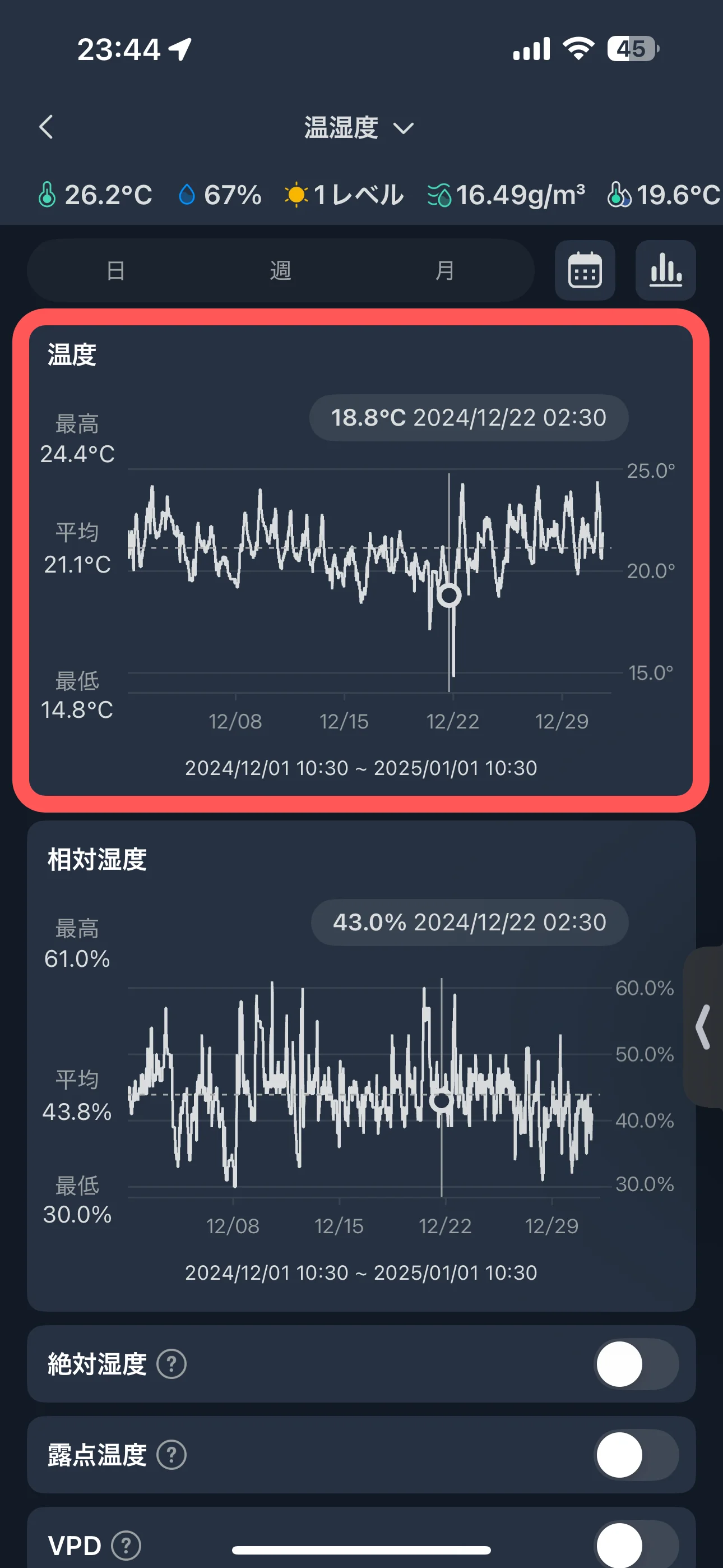 2024年12月の室温推移